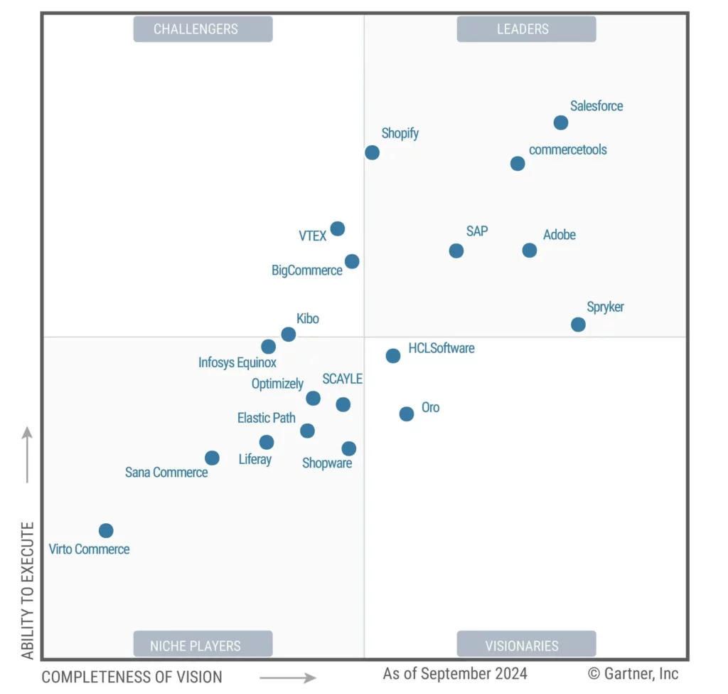 Grafik zur Unternehmensverteilung im Gartner Magic Quadrant