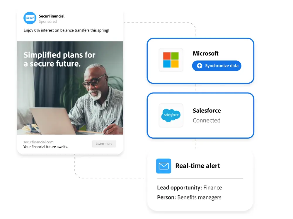 Visualisierung der Integration von CRM Systemen, in der klar wird, dass der Vertrieb einen konkreten Lead in das CRM System übermittelt bekommt.