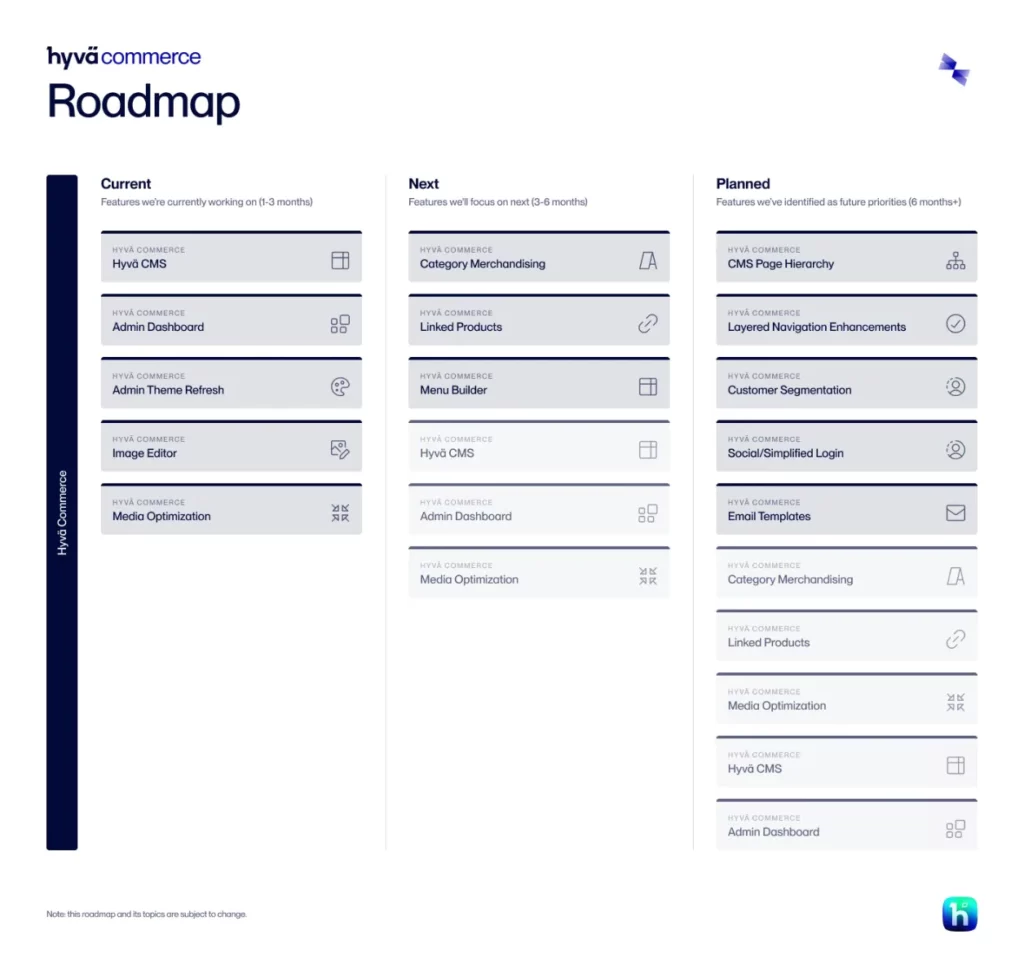 Hyvä Roadmap