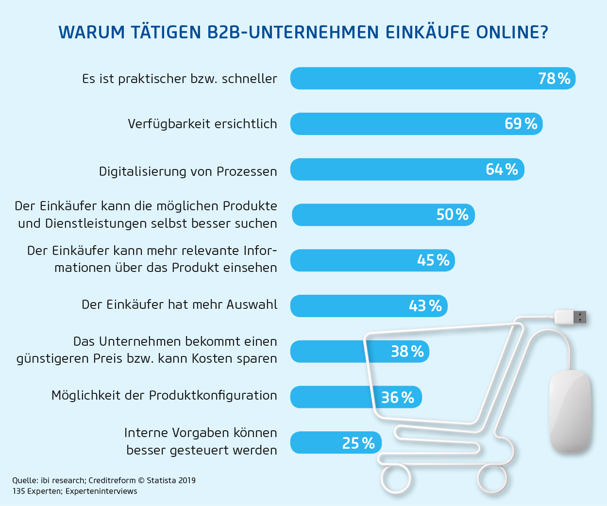 Einkäufer werden immer jünger. Was bedeutet das für Ihr B2B-Business?  netz98