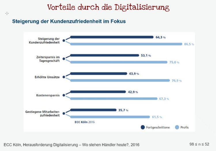 Moderner Onlinehandel: Ein Onlineshop Ist Noch Kein Echter ECommerce!